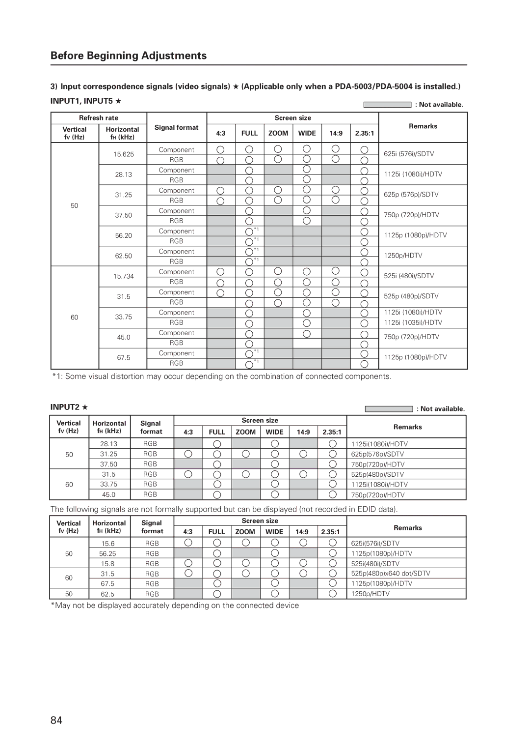 Pioneer 12 technical manual INPUT1, INPUT5 