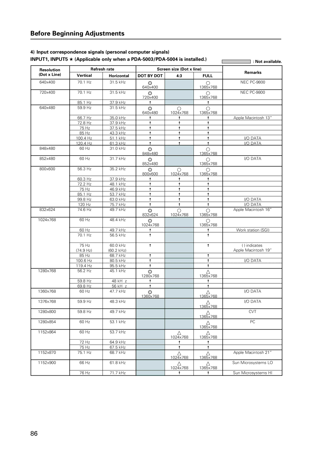 Pioneer 12 technical manual 640x480 59.9 Hz 31.5 kHz 