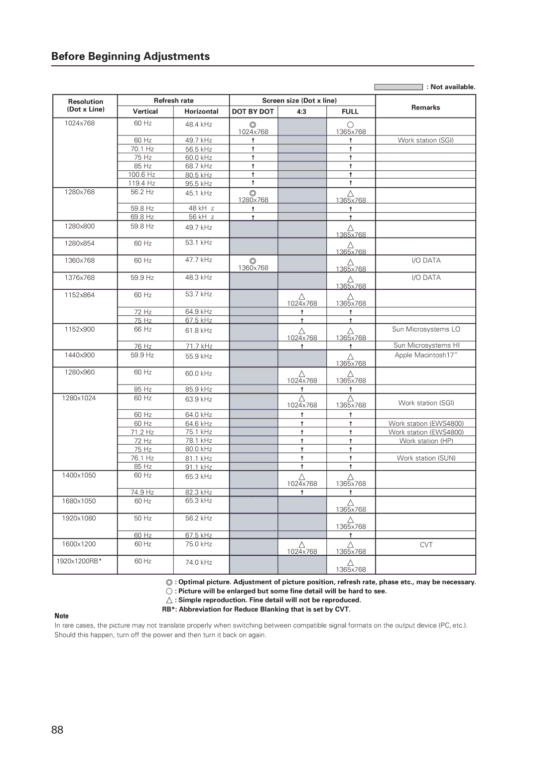 Pioneer 12 technical manual Refresh rate Screen size Dot x line 