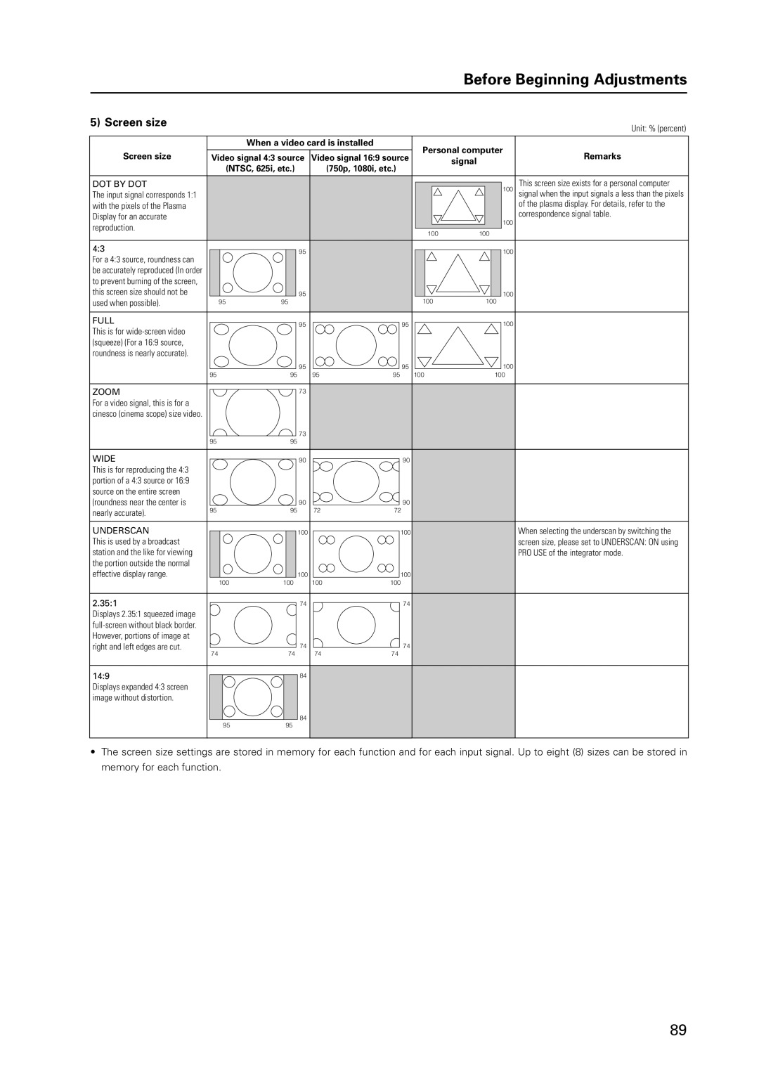 Pioneer 12 technical manual When a video card is installed Personal computer Screen size 