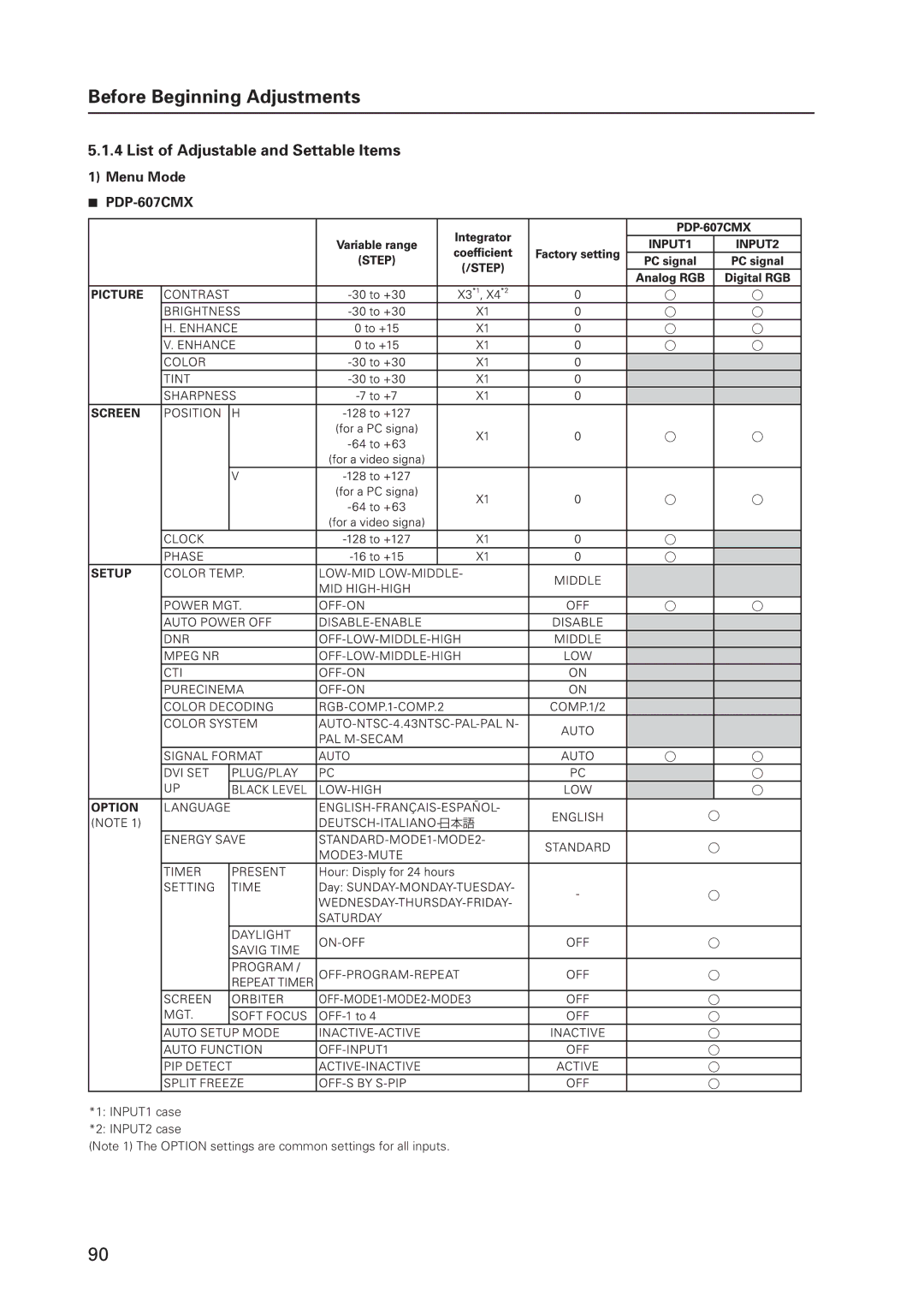 Pioneer 12 technical manual List of Adjustable and Settable Items, Menu Mode PDP-607CMX 