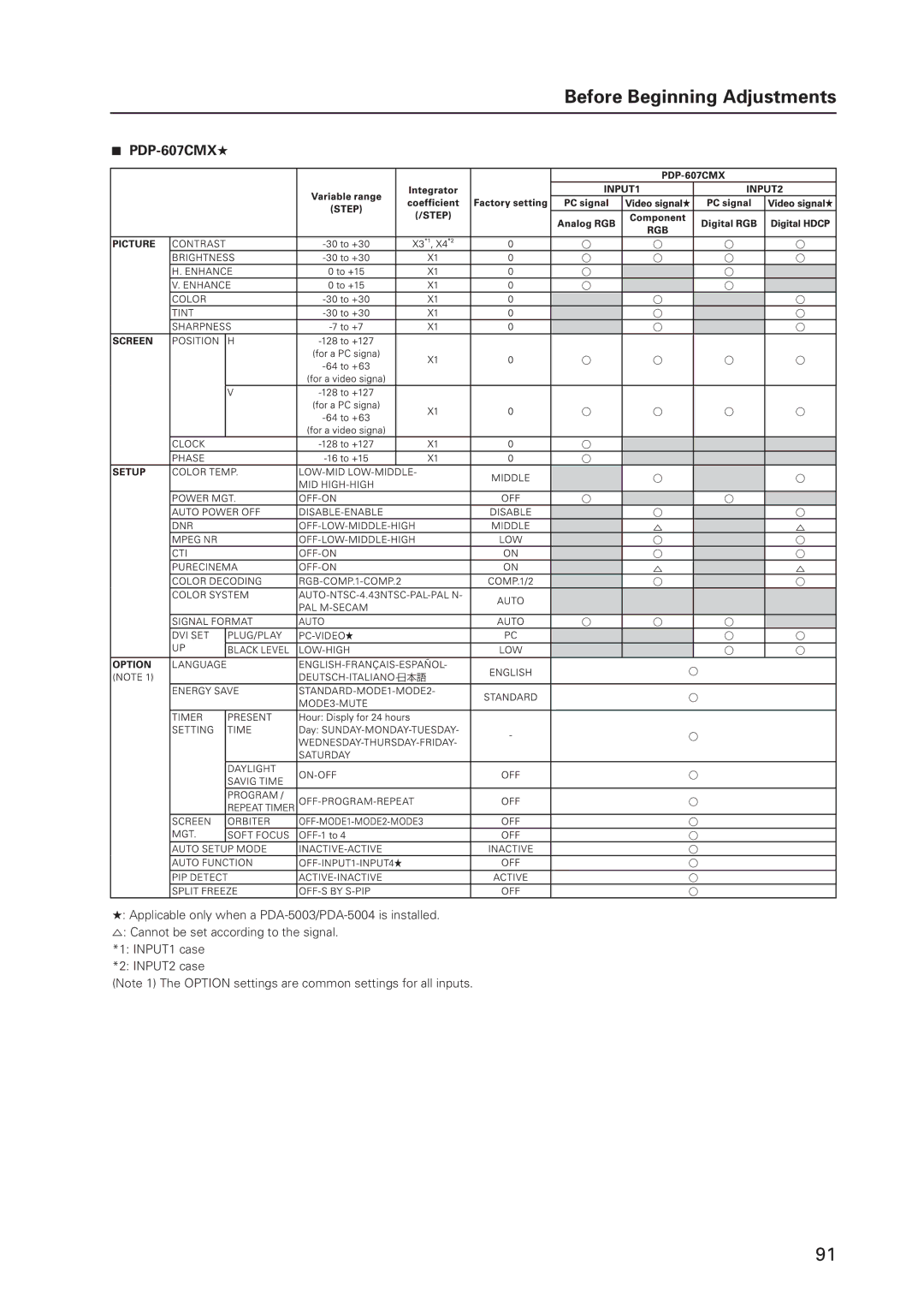 Pioneer 12 technical manual Before Beginning Adjustments 