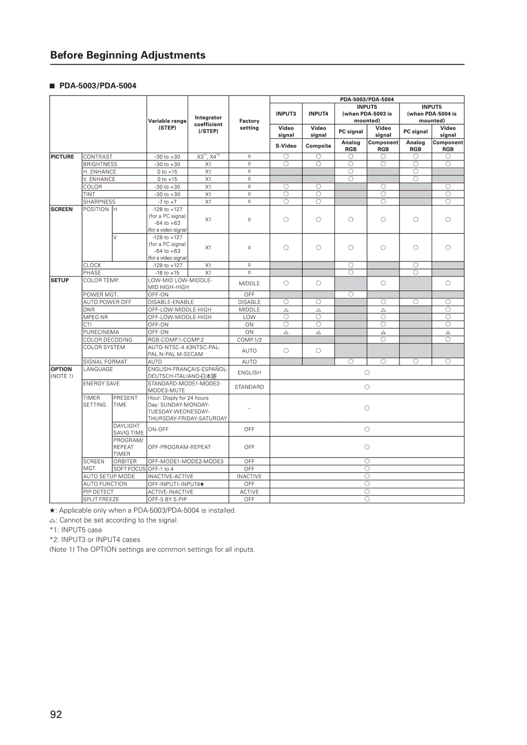 Pioneer 12 technical manual PDA-5003/PDA-5004 