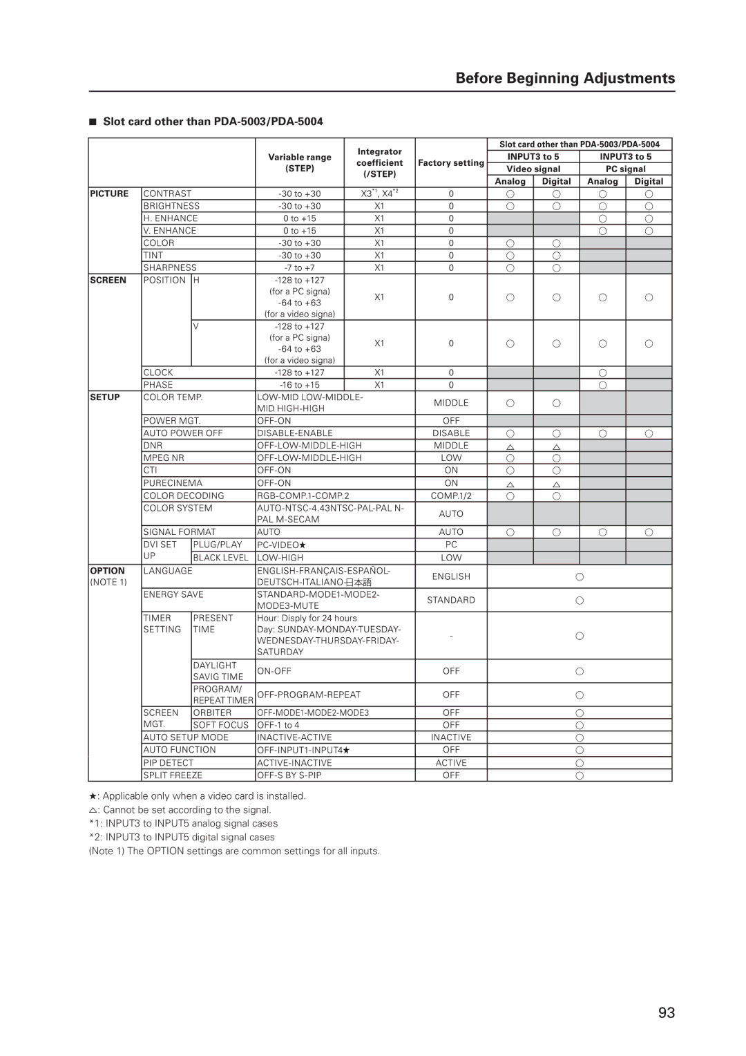 Pioneer 12 technical manual Slot card other than PDA-5003/PDA-5004 