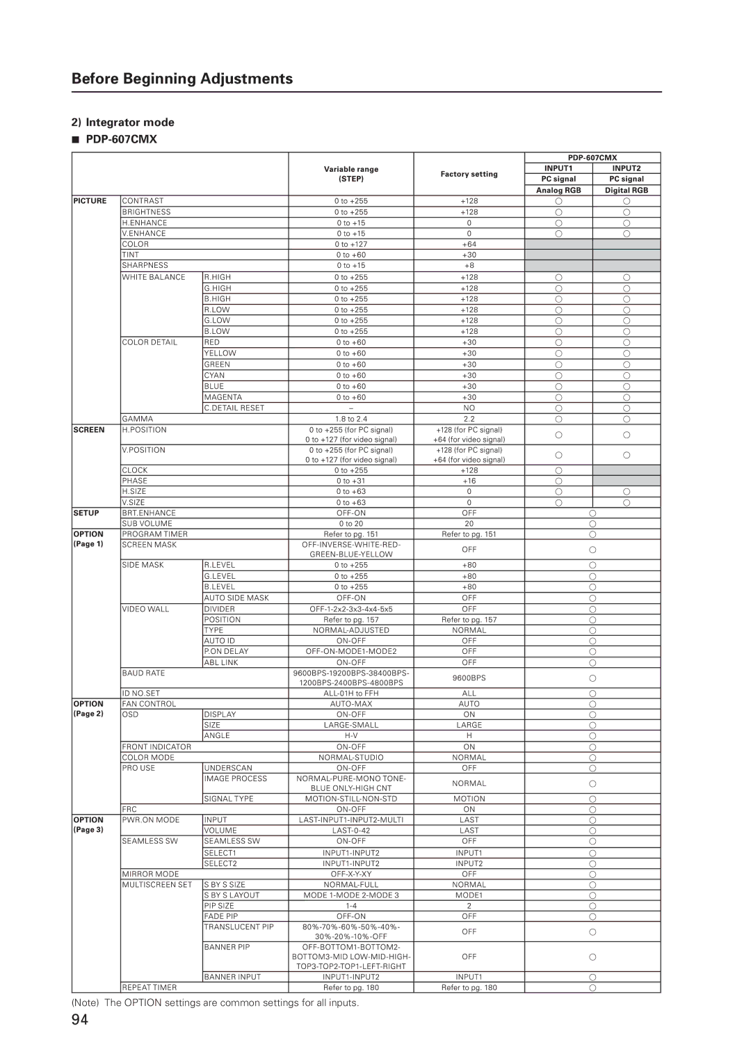 Pioneer 12 technical manual Integrator mode PDP-607CMX 