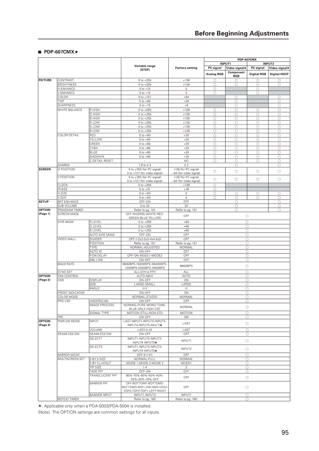 Pioneer 12 technical manual Applicable only when a PDA-5003/PDA-5004 is installed 