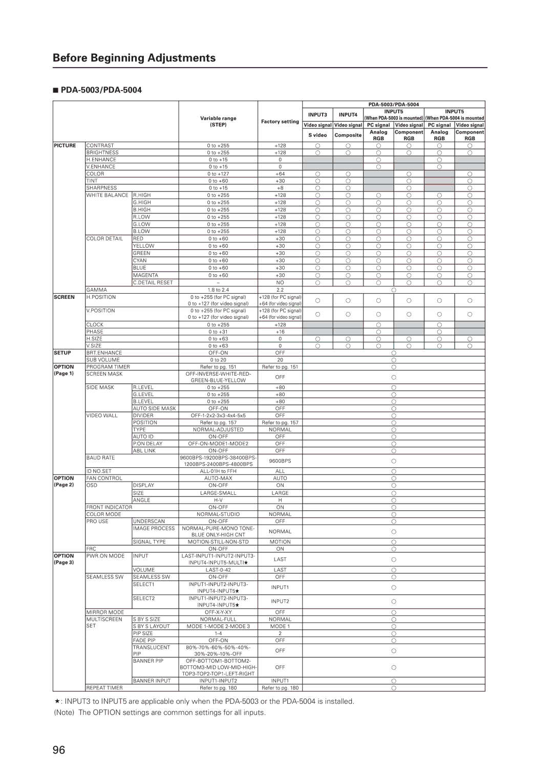 Pioneer 12 technical manual PDA-5003/PDA-5004 