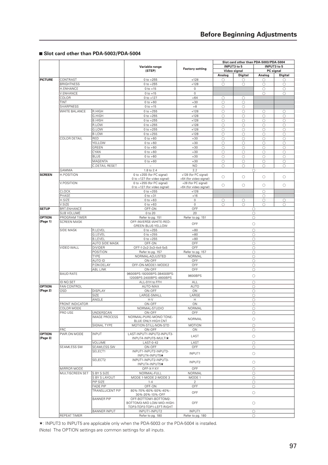 Pioneer 12 technical manual Slot card other than PDA-5003/PDA-5004 