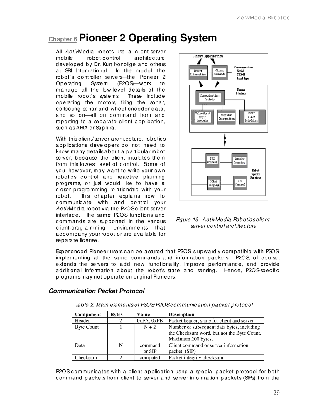 Pioneer 2 / PeopleBot manual Pioneer 2 Operating System, Communication Packet Protocol 