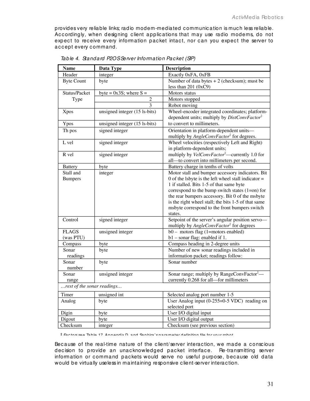 Pioneer 2 / PeopleBot manual Name Data Type Description 