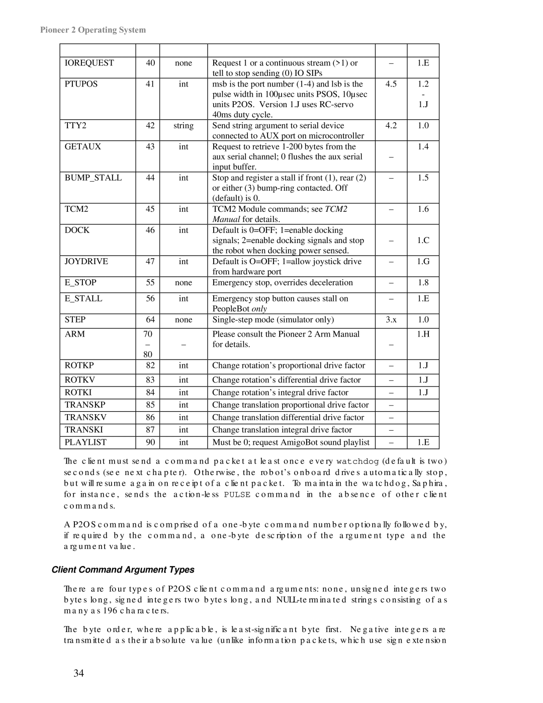 Pioneer 2 / PeopleBot manual Ptupos, Client Command Argument Types 