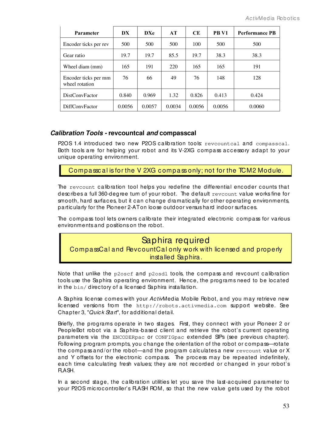 Pioneer 2 / PeopleBot manual Calibration Tools revcountcal and compasscal, Parameter DXe Performance PB 