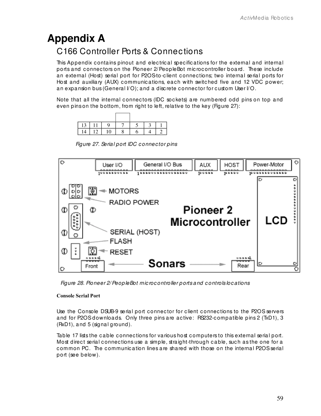 Pioneer 2 / PeopleBot manual Appendix a, C166 Controller Ports & Connections 