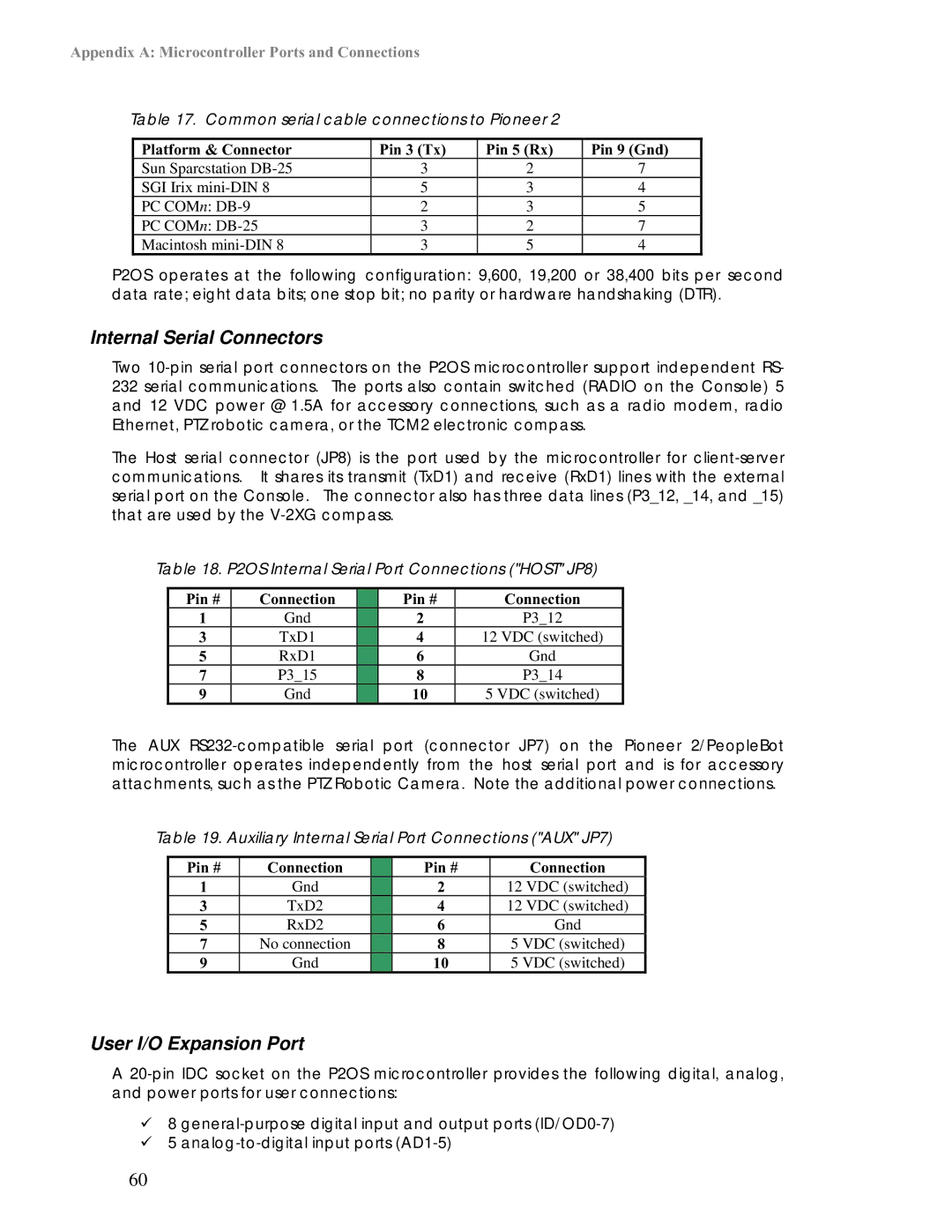 Pioneer 2 / PeopleBot manual Internal Serial Connectors, User I/O Expansion Port 