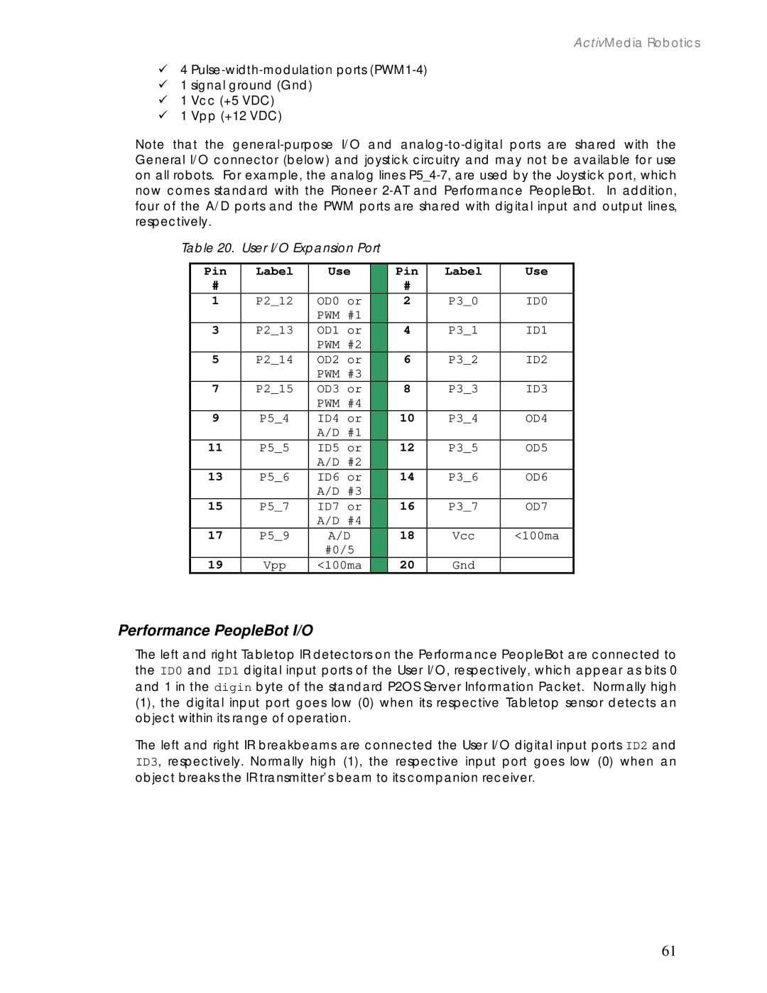 Pioneer 2 / PeopleBot manual Performance PeopleBot I/O, Pin Label Use 