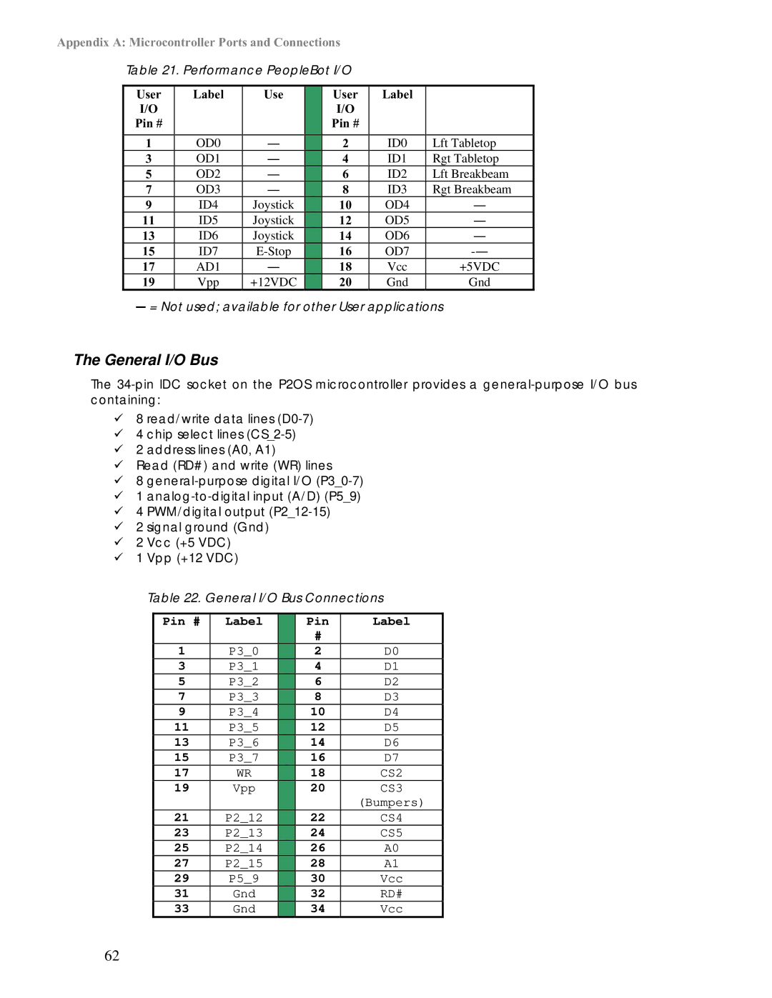 Pioneer 2 / PeopleBot manual General I/O Bus 