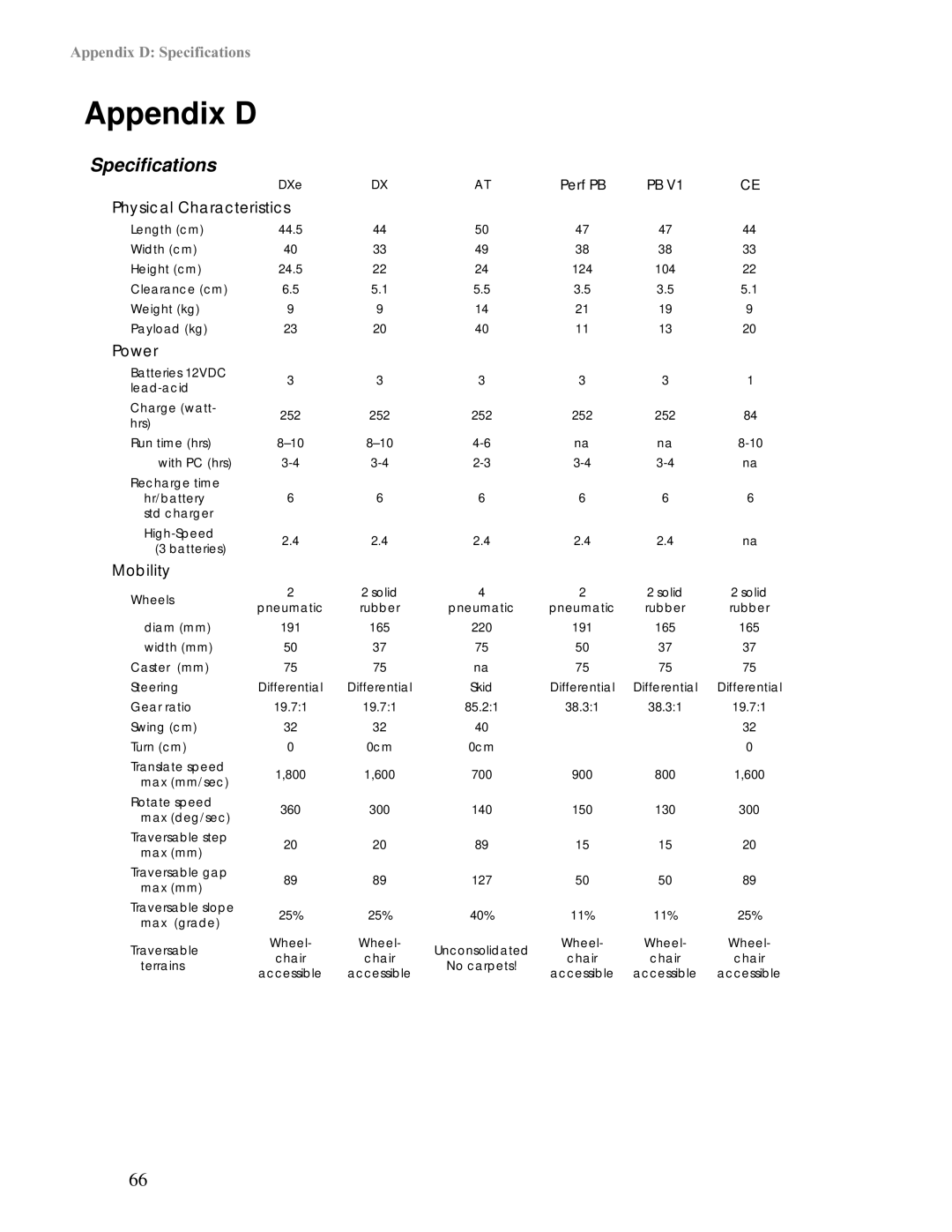 Pioneer 2 / PeopleBot manual Appendix D, Specifications 