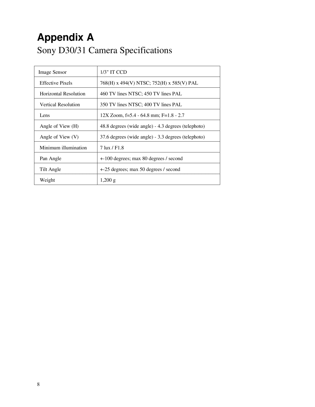 Pioneer 2 manual Appendix a, Sony D30/31 Camera Specifications 