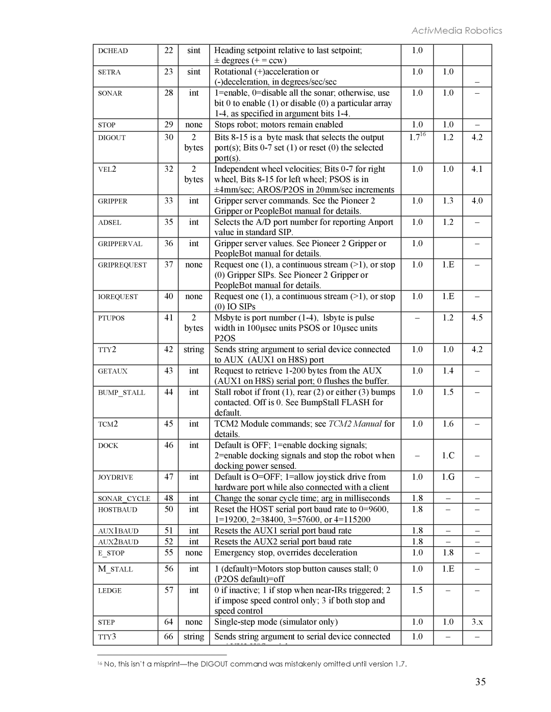 Pioneer 2TM, 3TM manual P2OS 