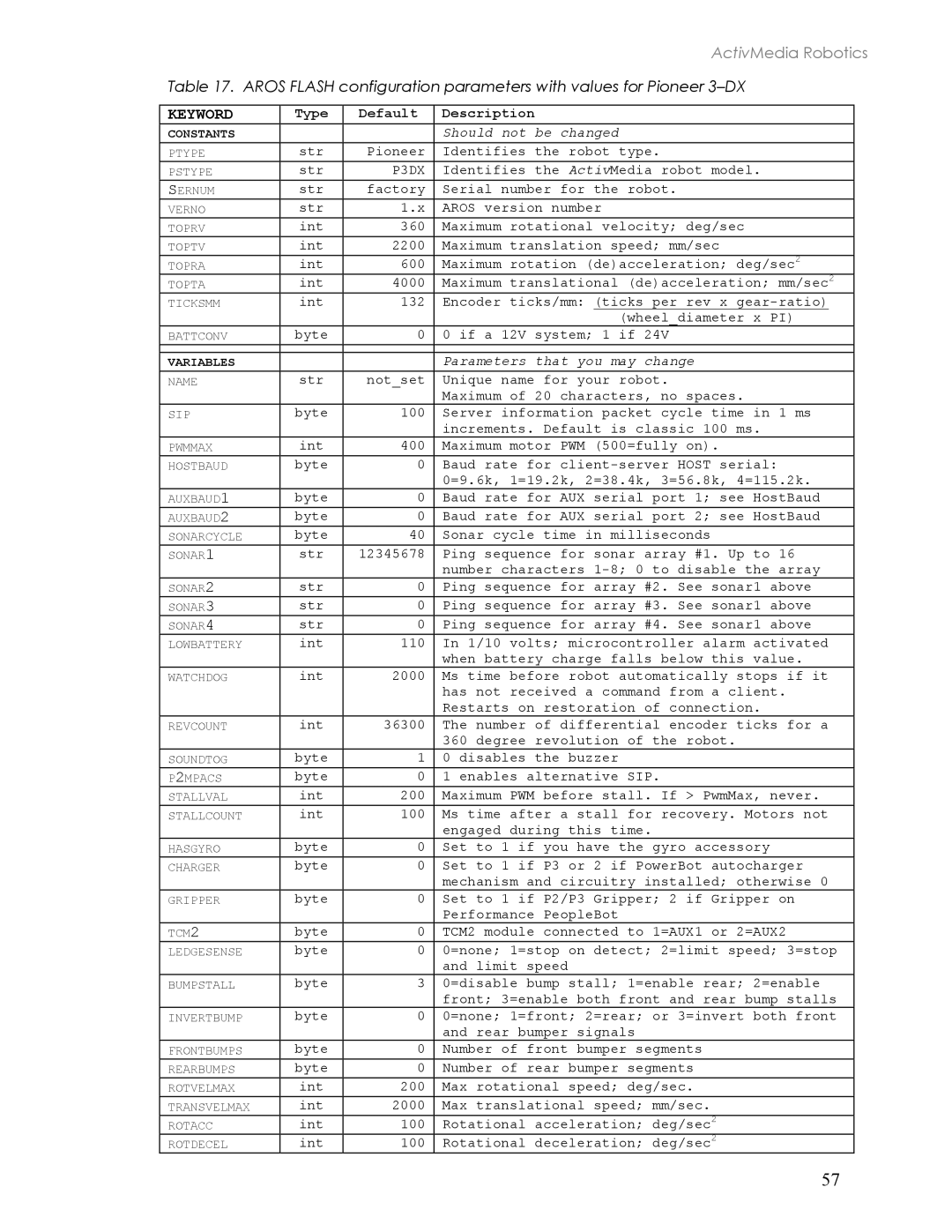 Pioneer 2TM, 3TM manual Keyword 