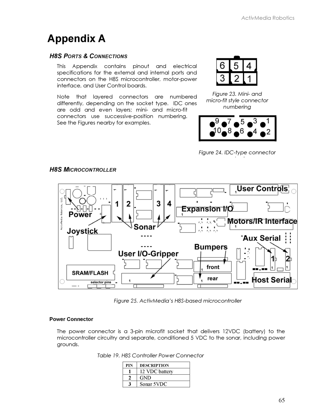 Pioneer 2TM, 3TM manual Appendix a, H8S Ports & Connections, H8S Microcontroller, Power Connector 