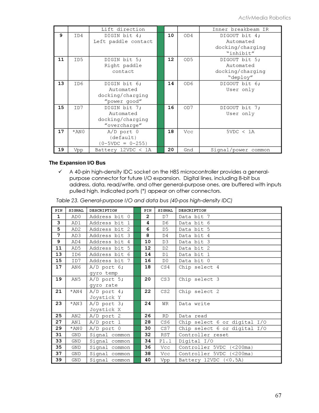 Pioneer 2TM, 3TM manual OD7, Expansion I/O Bus 