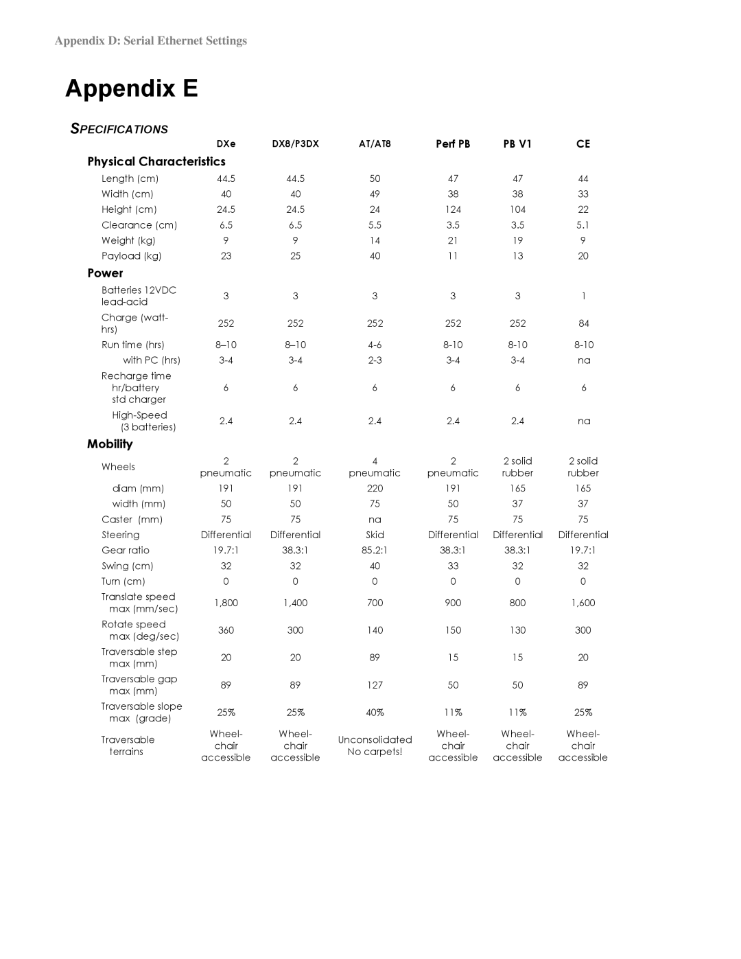 Pioneer 3TM, 2TM manual Appendix E, Specifications 