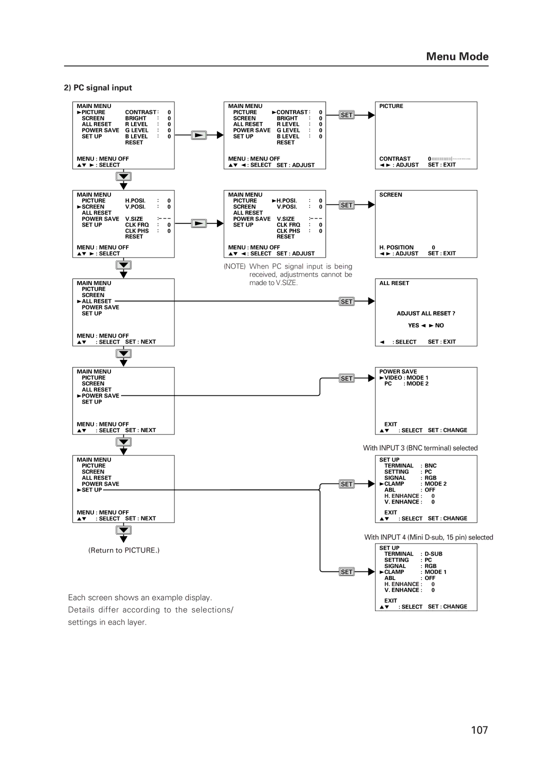 Pioneer 502MX PC signal input, Each screen shows an example display, Details differ according to the selections 