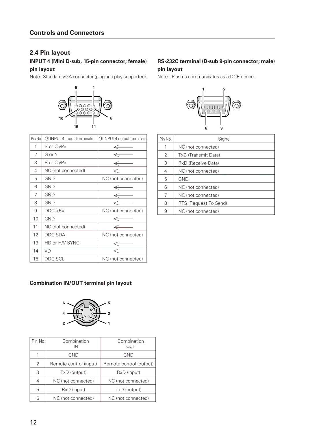 Pioneer 502MX Controls and Connectors Pin layout, Combination IN/OUT terminal pin layout, Gnd, Ddc Sda, Ddc Scl 