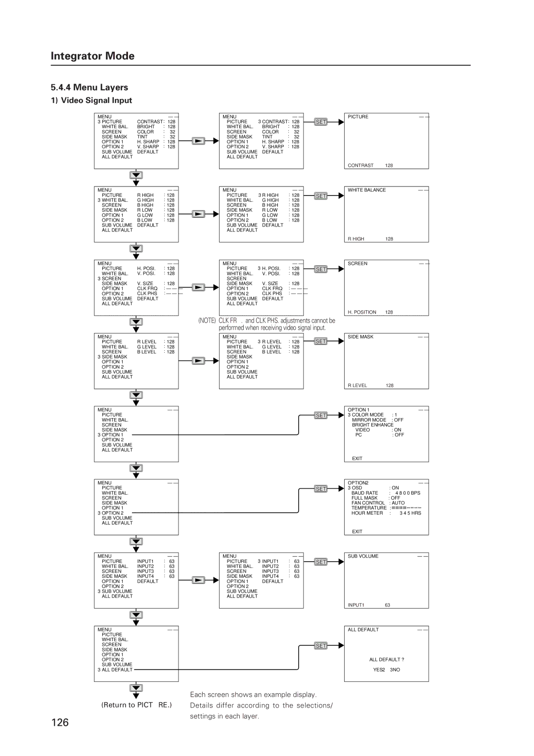 Pioneer 502MX technical manual 126 