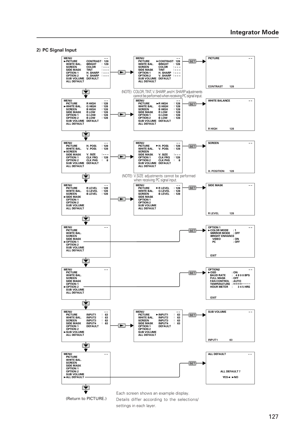 Pioneer 502MX technical manual 127 