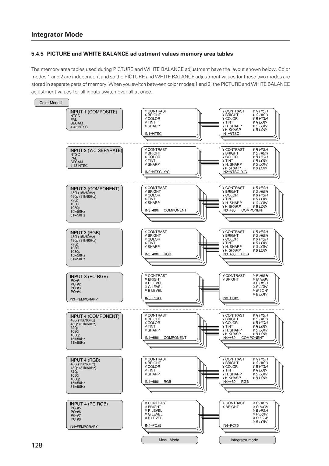 Pioneer 502MX technical manual 128 