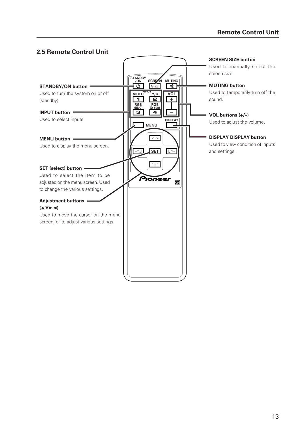 Pioneer 502MX technical manual Remote Control Unit 