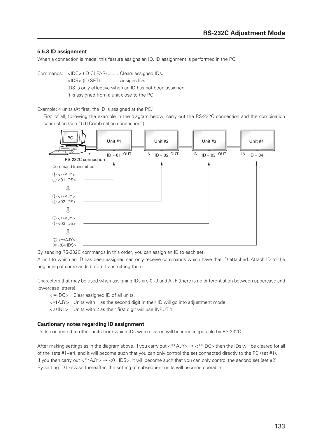 Pioneer 502MX technical manual ID assignment, Ids Id Set, Assigns IDs 