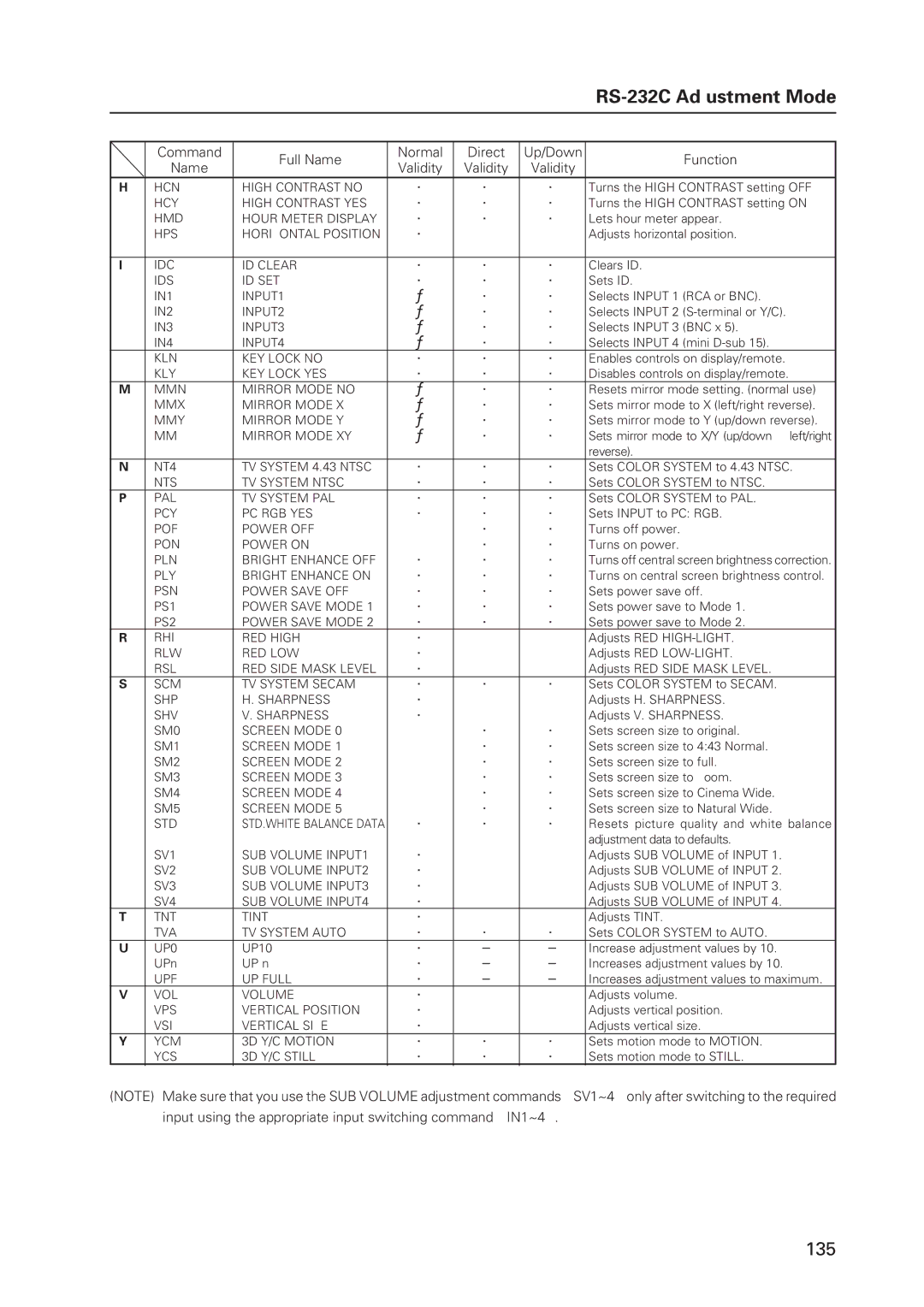 Pioneer 502MX Command Full Name Normal Direct, Name Validity, Input using the appropriate input switching command IN1~4 