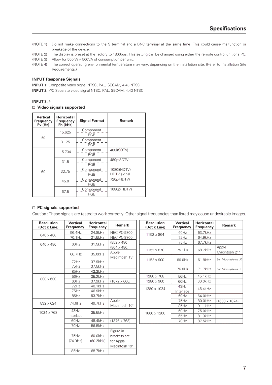 Pioneer 502MX technical manual Input Response Signals, Video signals supported, PC signals supported 