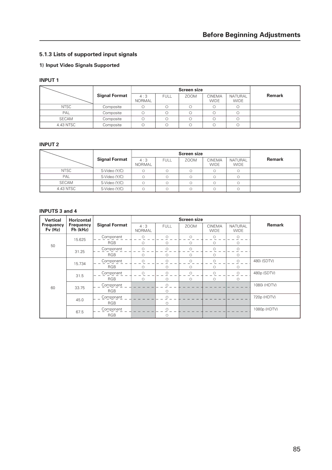 Pioneer 502MX technical manual Lists of supported input signals, Input Video Signals Supported, Inputs 3 