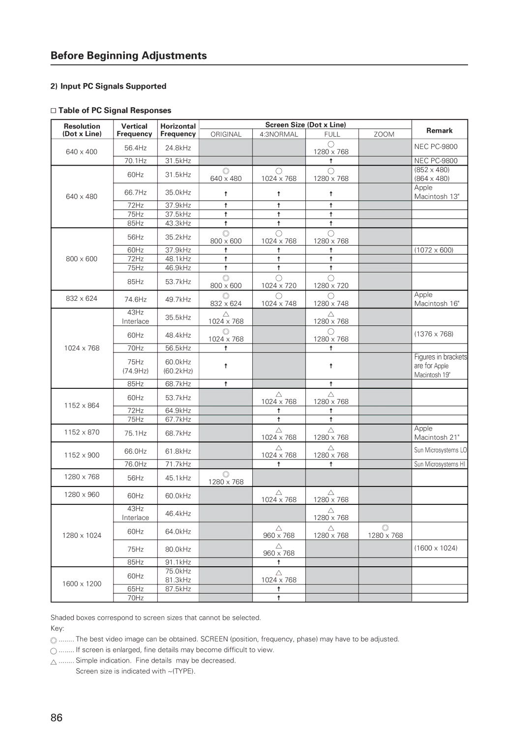 Pioneer 502MX technical manual Input PC Signals Supported Table of PC Signal Responses, Are for Apple 