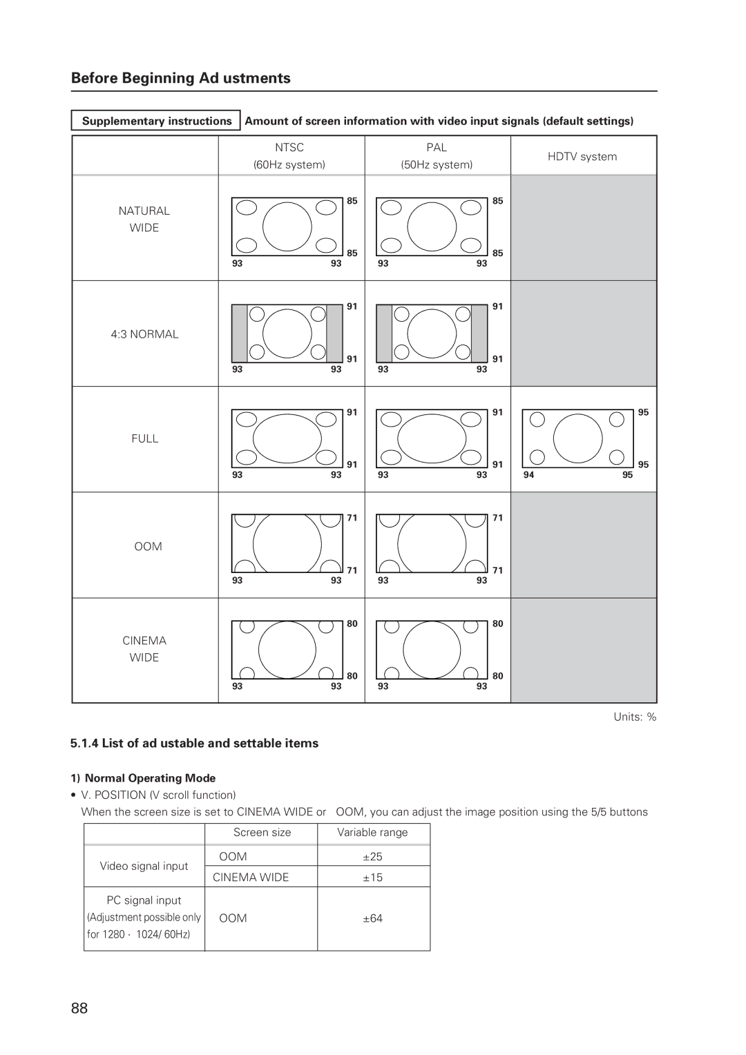 Pioneer 502MX technical manual List of adjustable and settable items, Hdtv system, 50Hz system, Normal Operating Mode 