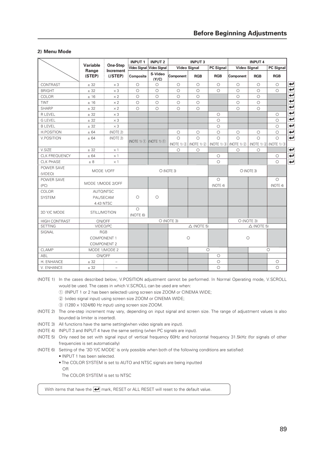 Pioneer 502MX technical manual Menu Mode, Step 