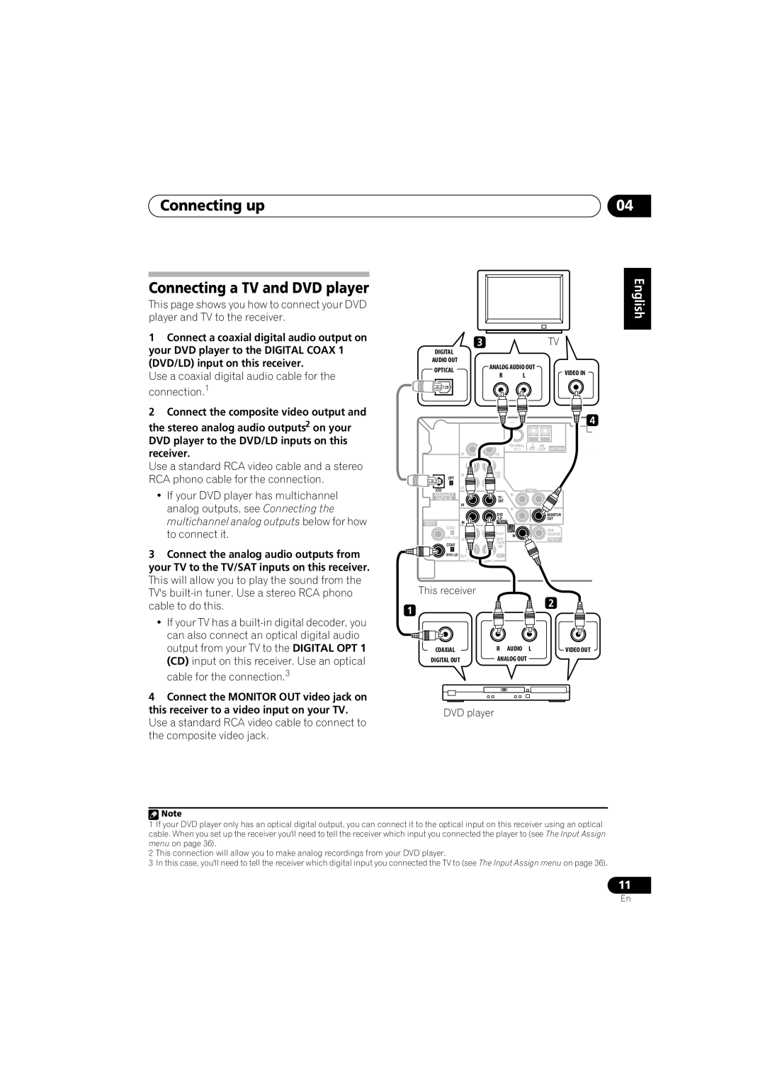 Pioneer VSX-416-S/-K Connecting up Connecting a TV and DVD player, Use a coaxial digital audio cable for the connection.1 