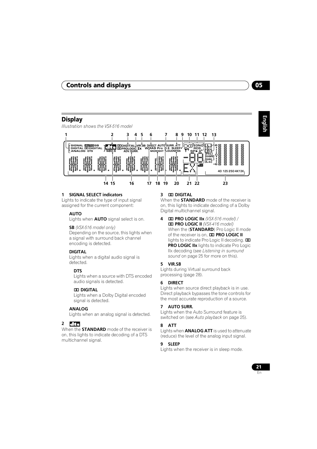 Pioneer VSX-416-S/-K, 516-S/-K manual Controls and displays Display 