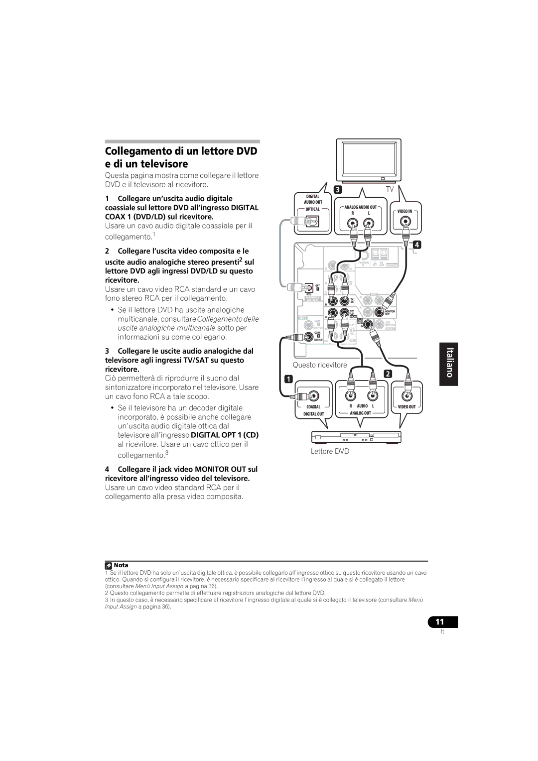 Pioneer VSX-416-S/-K, 516-S/-K manual Collegamento di un lettore DVD e di un televisore 