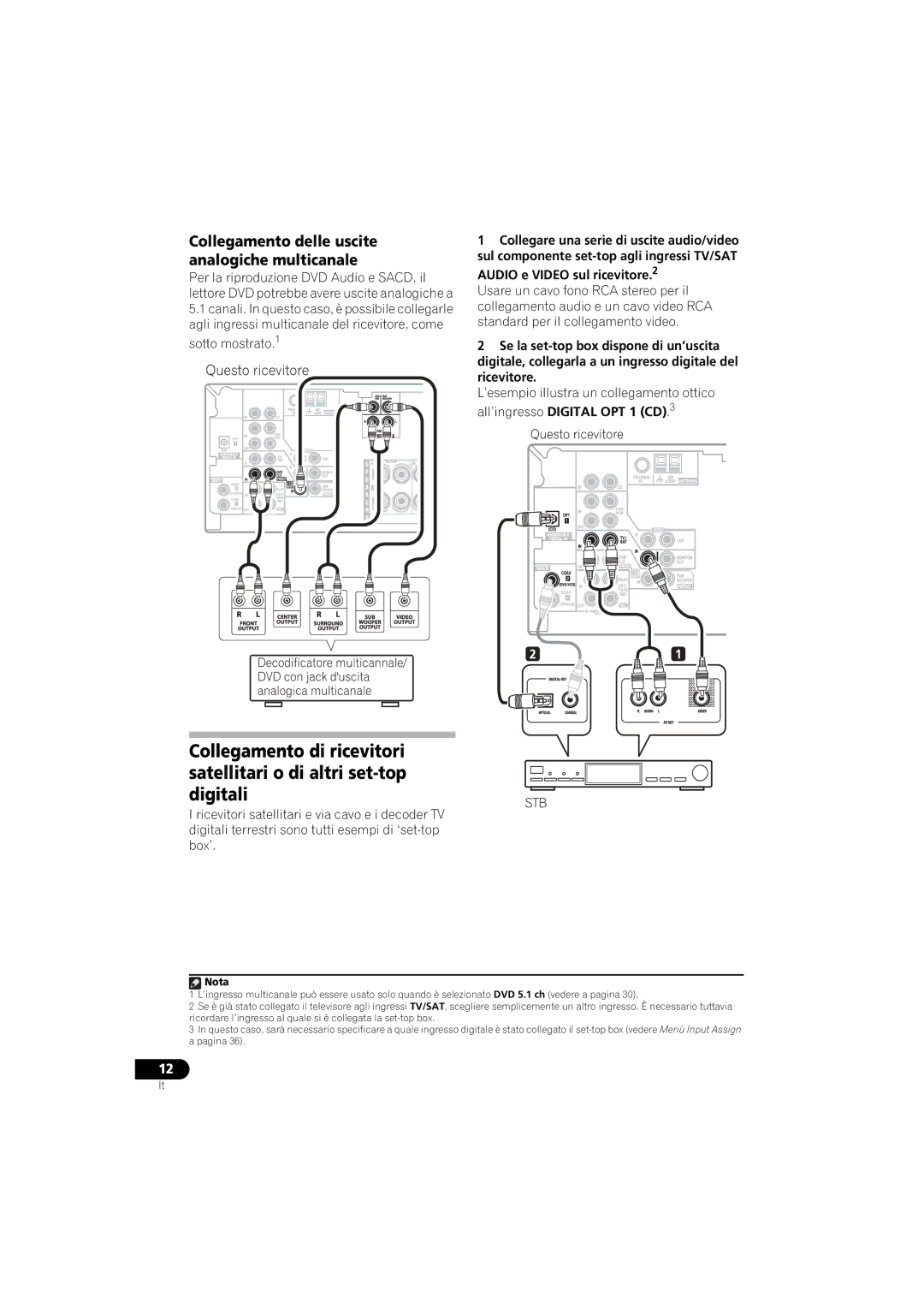 Pioneer 516-S/-K, VSX-416-S/-K manual Collegamento delle uscite analogiche multicanale, Audio e Video sul ricevitore.2 