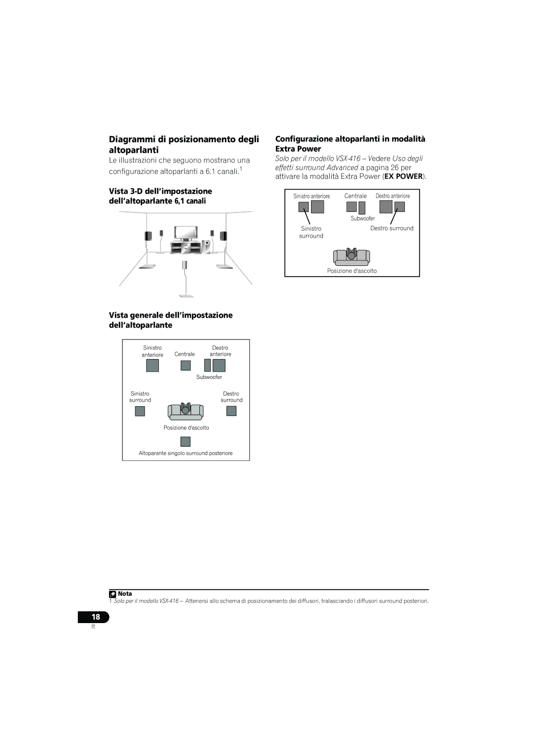 Pioneer 516-S/-K, VSX-416-S/-K manual Diagrammi di posizionamento degli altoparlanti 