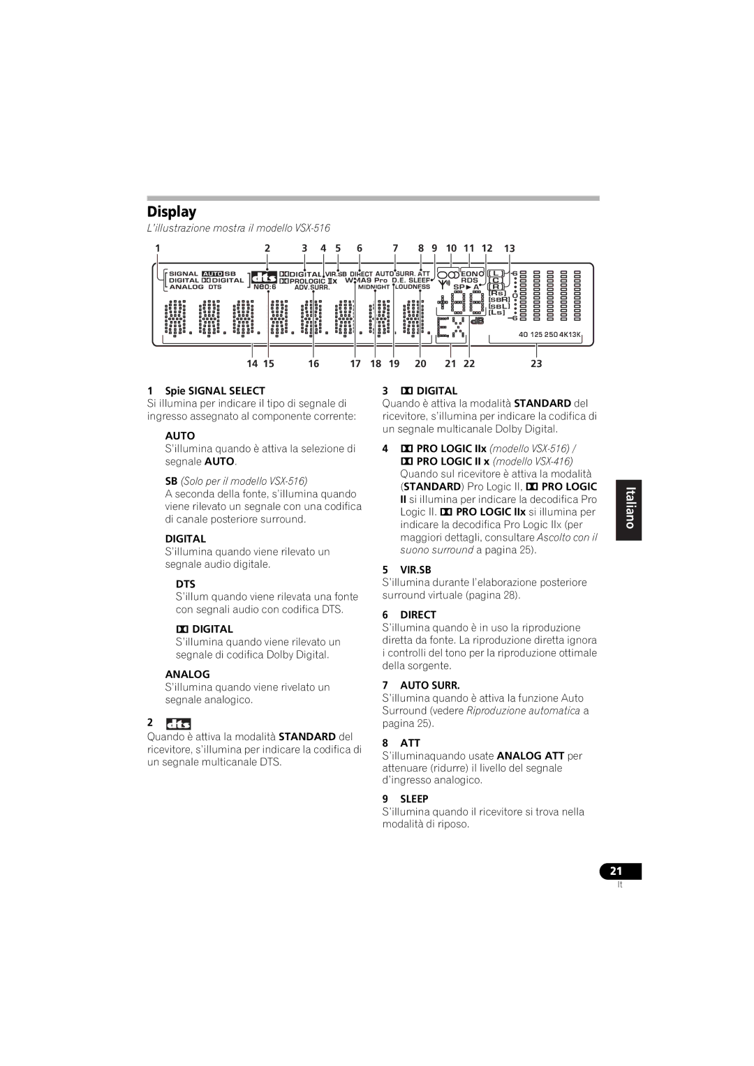 Pioneer VSX-416-S/-K, 516-S/-K manual Spie Signal Select, ’illumina quando è attiva la selezione di segnale Auto 