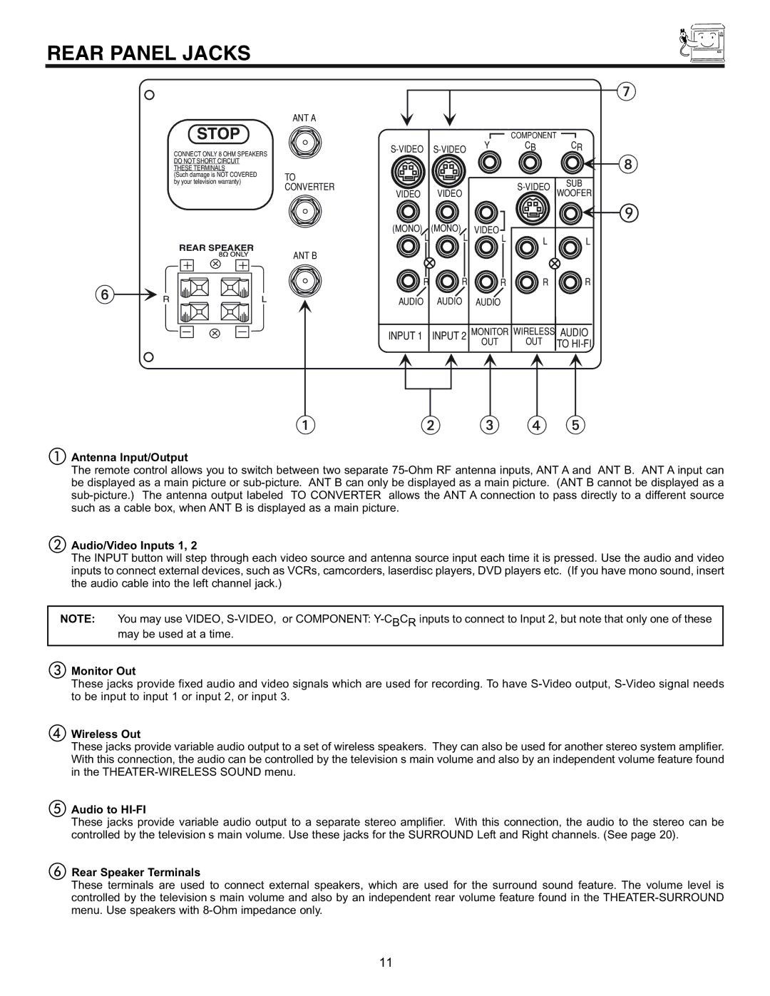 Pioneer 61SBX59B, 53SBX59B manual Rear Panel Jacks 