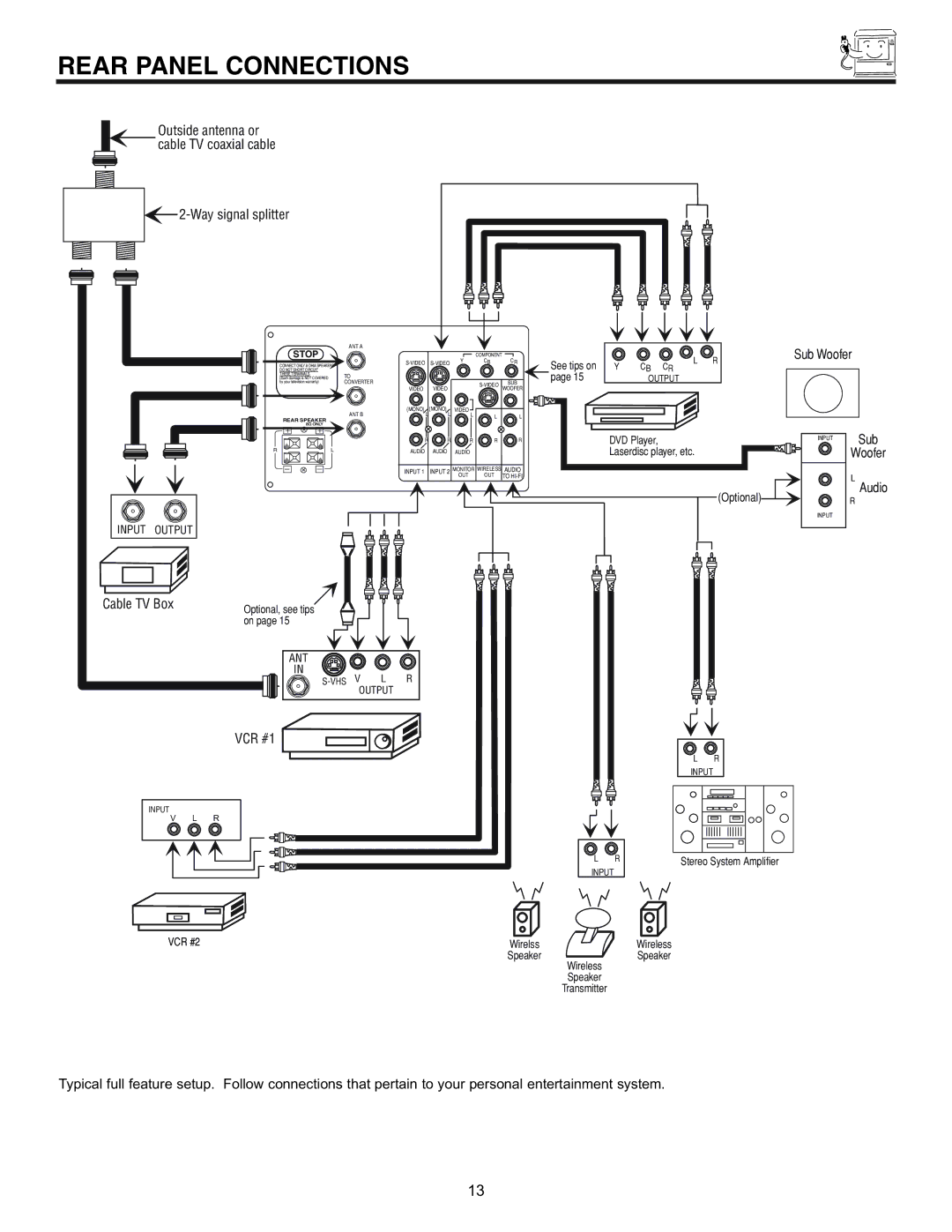 Pioneer 61SBX59B, 53SBX59B manual Rear Panel Connections, Way signal splitter 