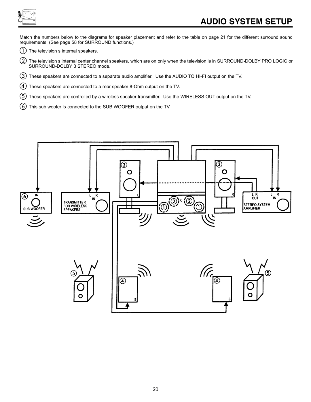 Pioneer 53SBX59B, 61SBX59B manual Audio System Setup 