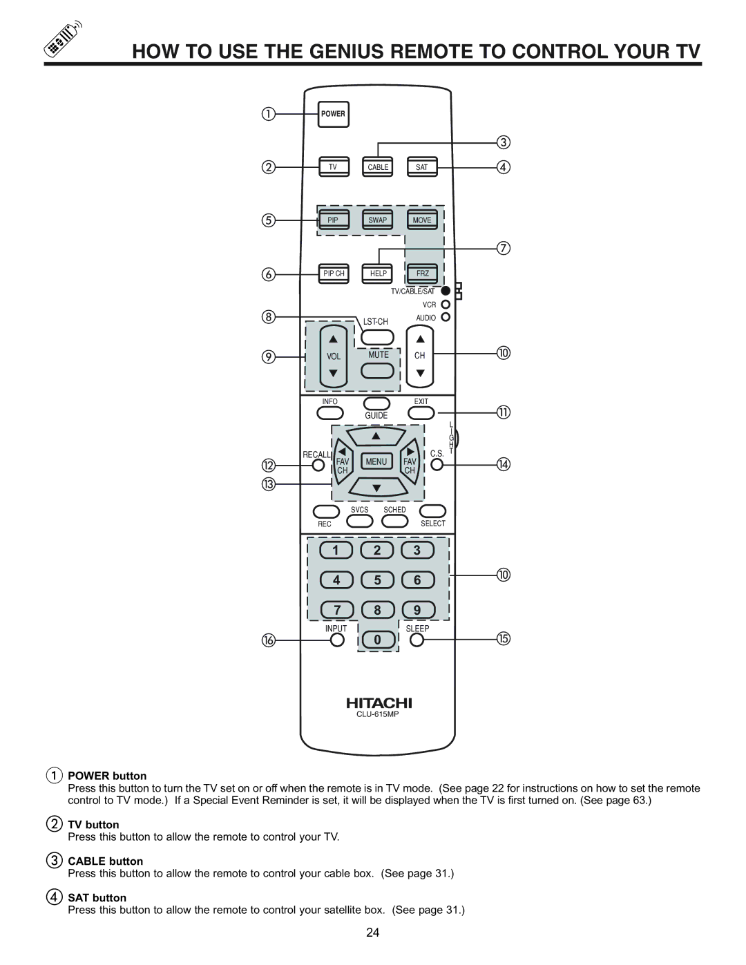 Pioneer 53SBX59B, 61SBX59B manual HOW to USE the Genius Remote to Control Your TV, TV button, Cable button, SAT button 